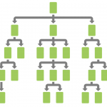 Structure-the-SEO-Page